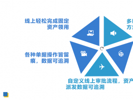 固定資產管理系統的功能有哪些？