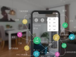 電商系統o2o模式是什么意思？