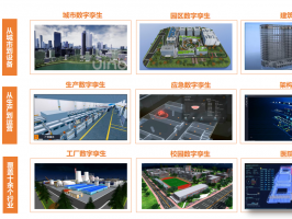 為什么需要數字孿生？