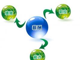 企業管理智慧之選：薪酬計算系統重要性大揭秘！
